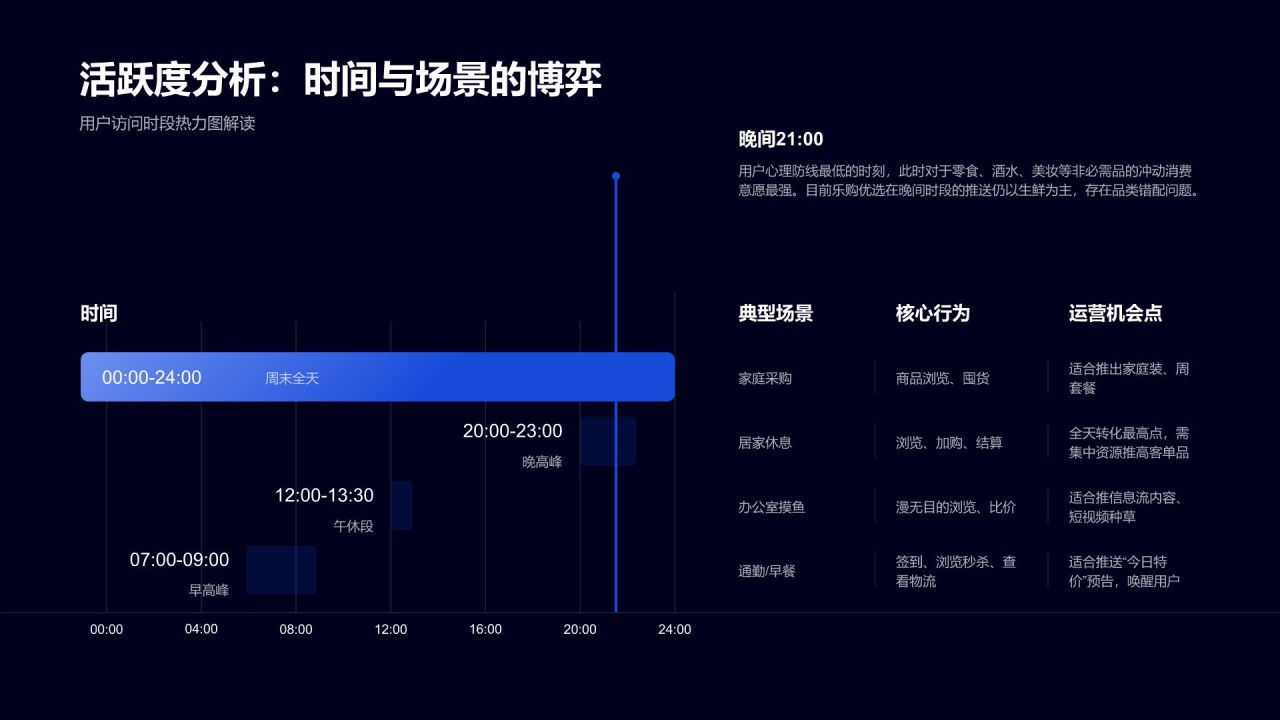 蓝色科技风用户行为偏好数据研究白皮书PPT模板