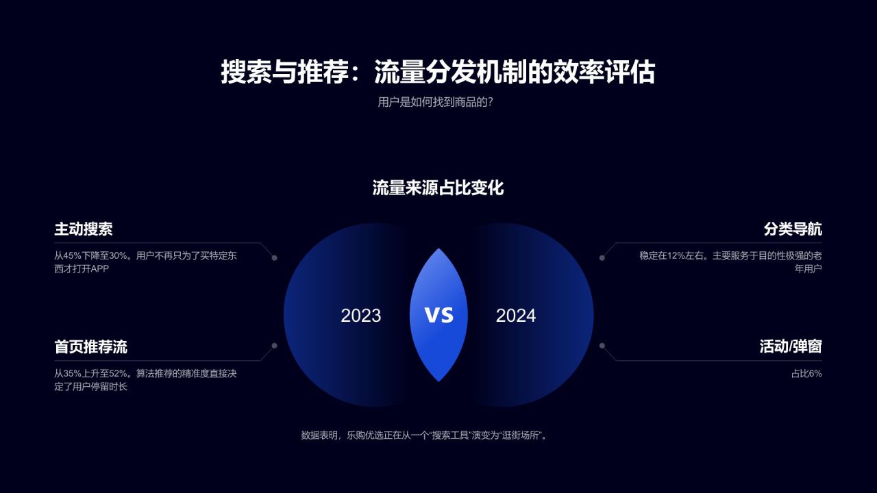 蓝色科技风用户行为偏好数据研究白皮书PPT模板