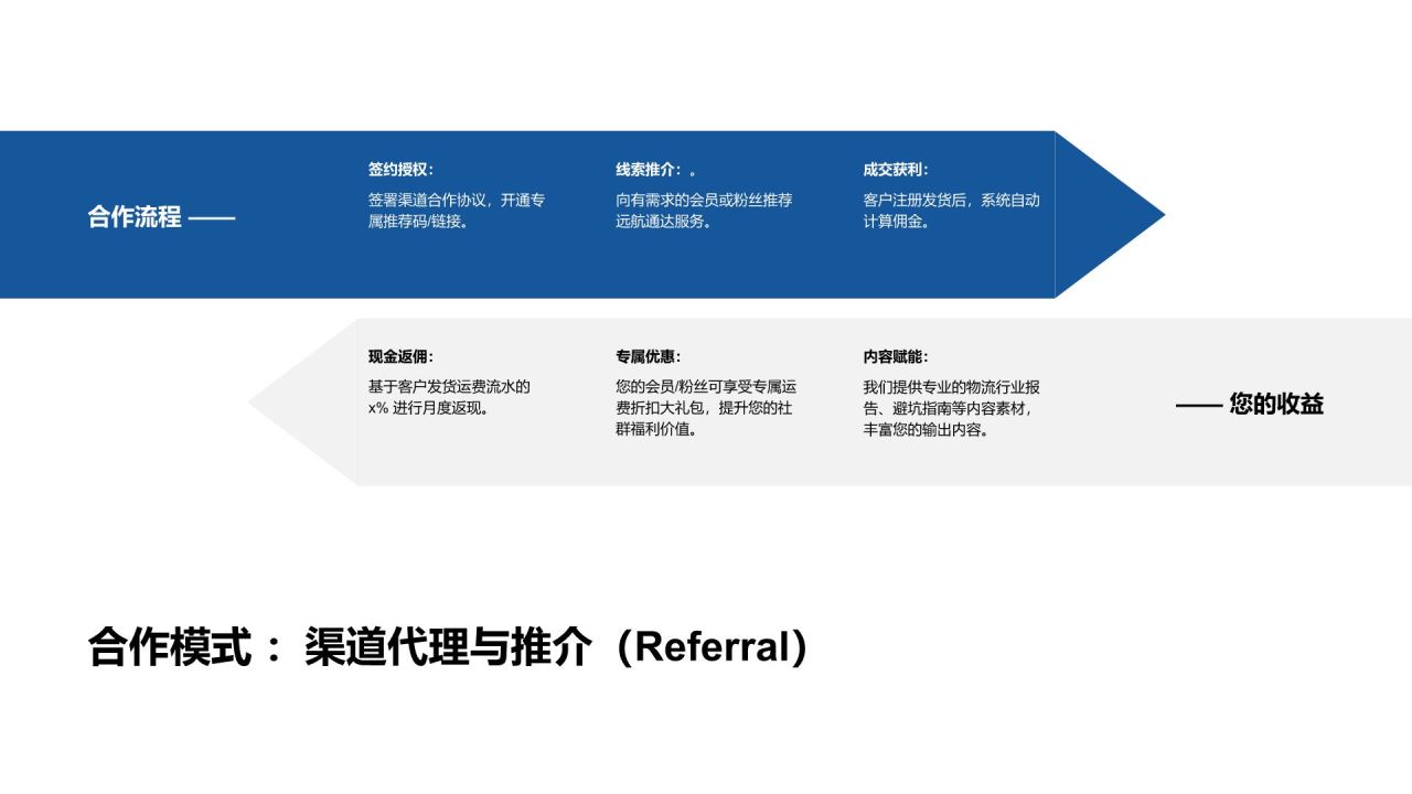 蓝色商务风供应链企业渠道资源合作展示PPT模板