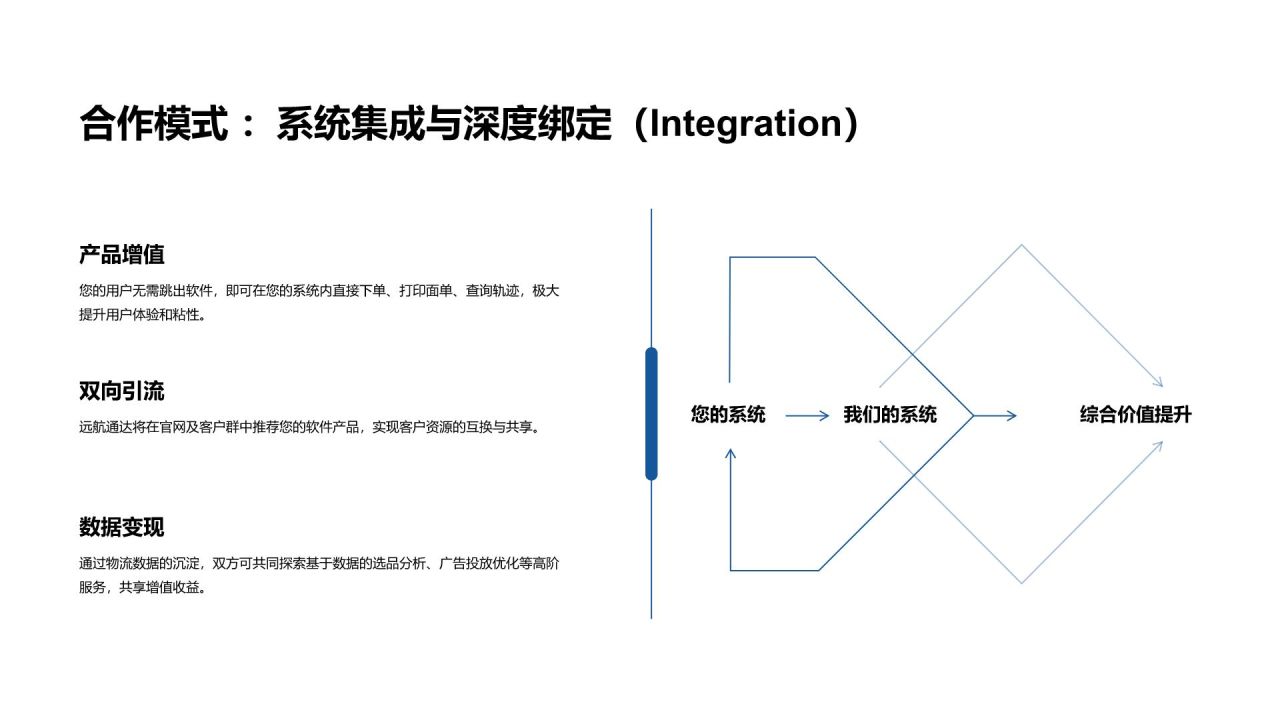 蓝色商务风供应链企业渠道资源合作展示PPT模板