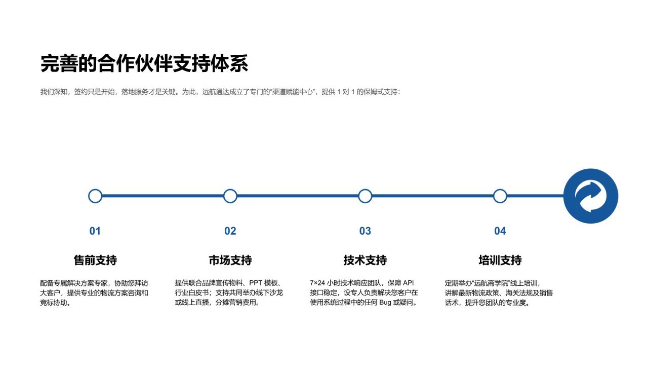 蓝色商务风供应链企业渠道资源合作展示PPT模板