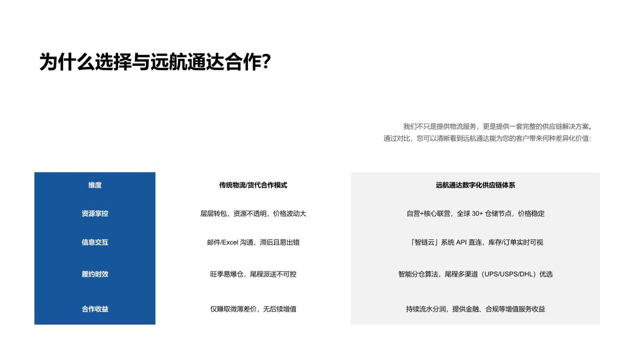 蓝色商务风供应链企业渠道资源合作展示PPT模板
