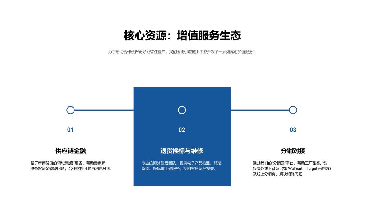 蓝色商务风供应链企业渠道资源合作展示PPT模板
