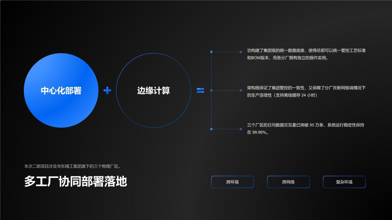 蓝色科技风项目阶段性成果总结与执行复盘PPT模板