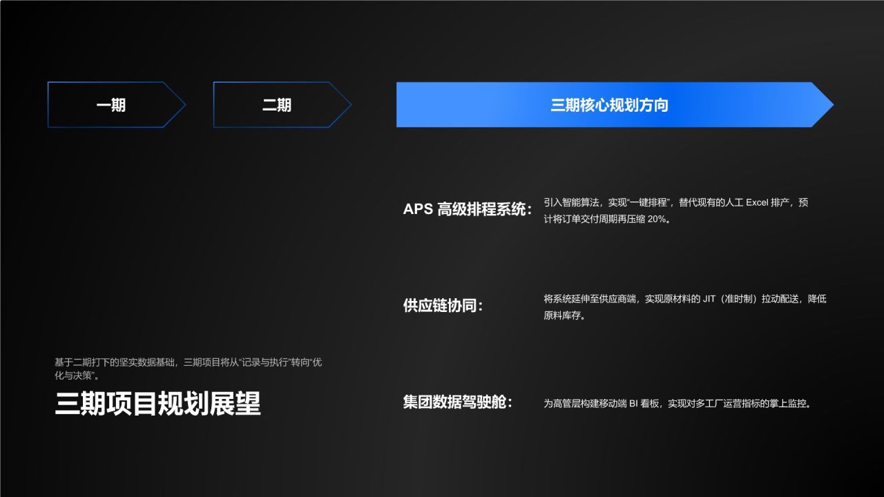 蓝色科技风项目阶段性成果总结与执行复盘PPT模板