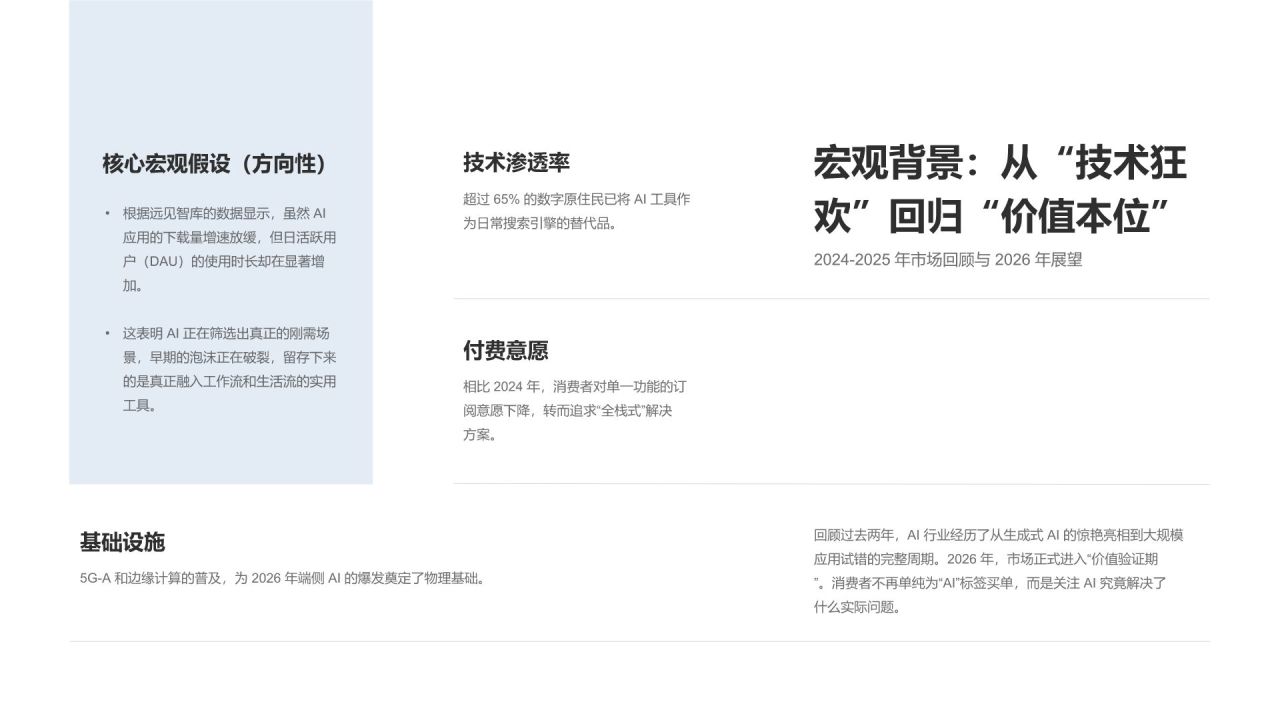 蓝色科技风AI消费趋势洞察分析PPT模板
