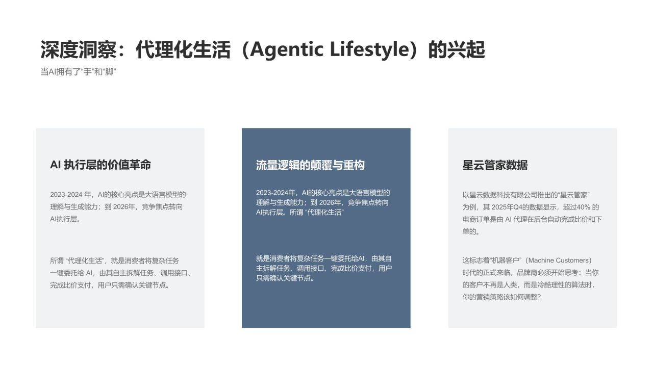 蓝色科技风AI消费趋势洞察分析PPT模板
