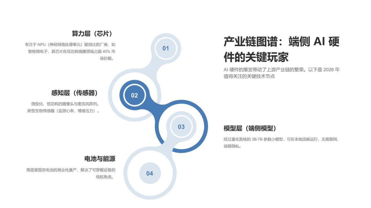 蓝色科技风AI消费趋势洞察分析PPT模板