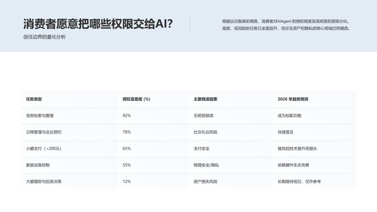 蓝色科技风AI消费趋势洞察分析PPT模板