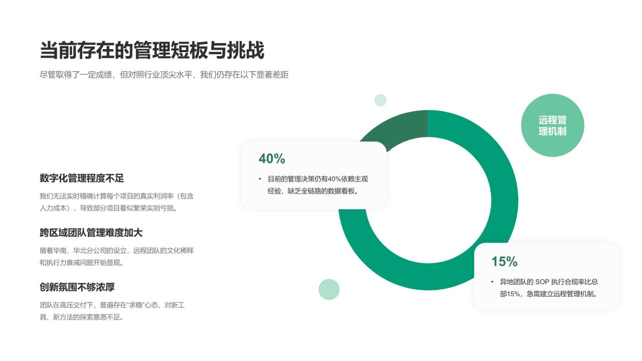 绿色简约风年度管理工作成效与优化总结PPT模板