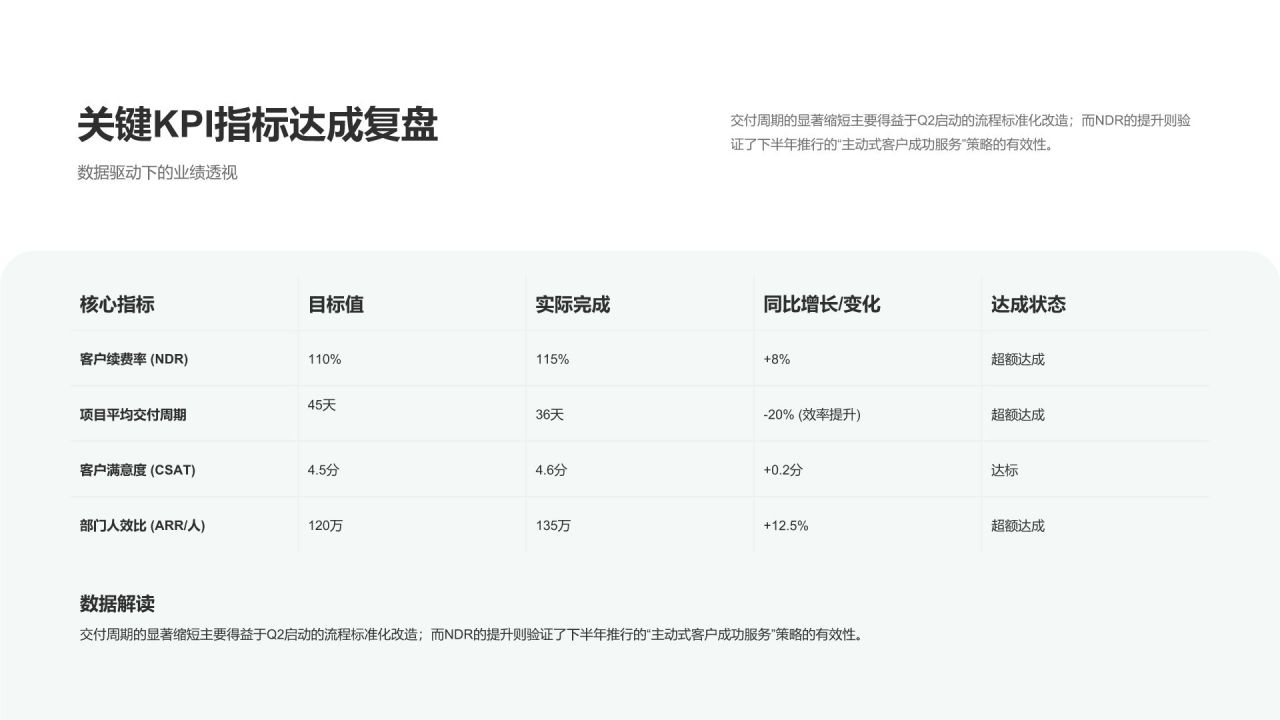 绿色简约风年度管理工作成效与优化总结PPT模板