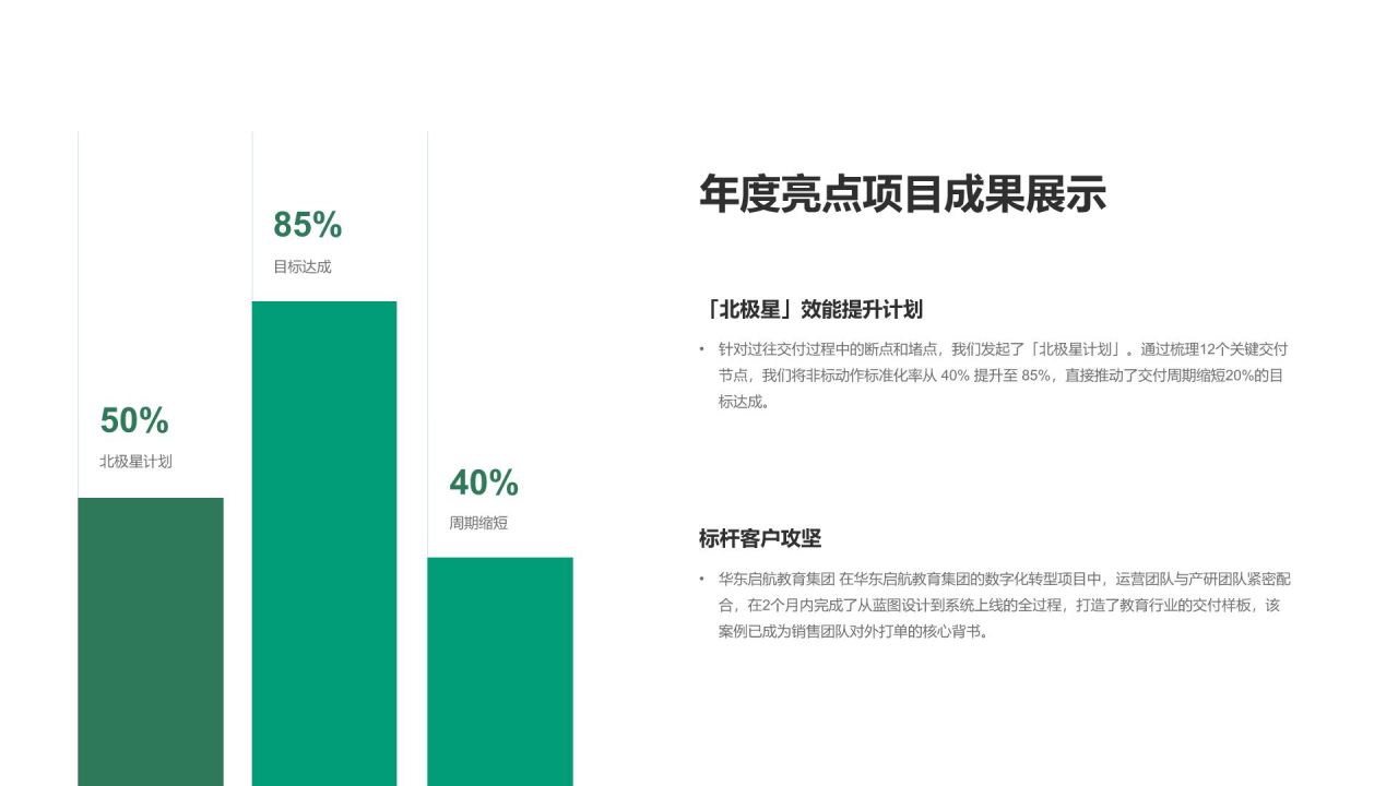 绿色简约风年度管理工作成效与优化总结PPT模板