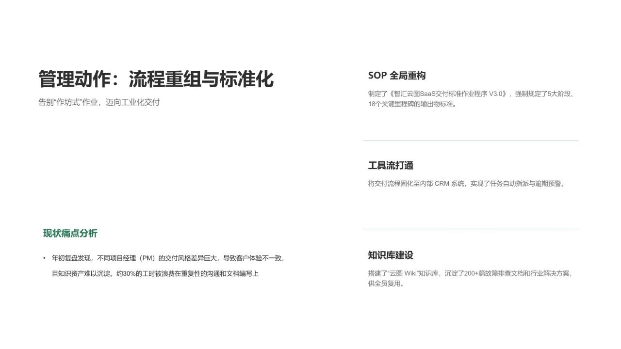 绿色简约风年度管理工作成效与优化总结PPT模板