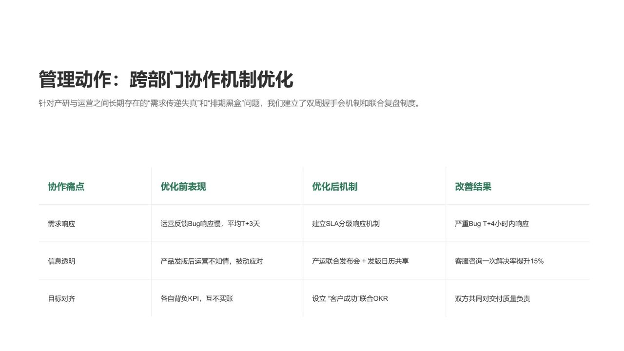 绿色简约风年度管理工作成效与优化总结PPT模板