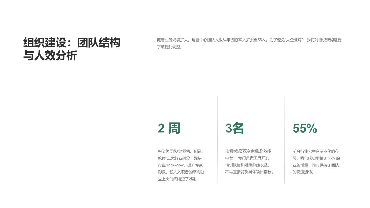 绿色简约风年度管理工作成效与优化总结PPT模板
