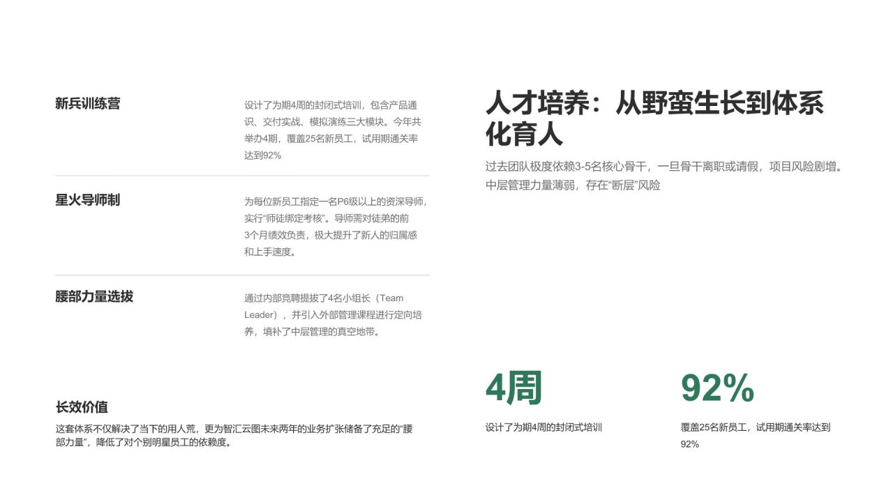 绿色简约风年度管理工作成效与优化总结PPT模板