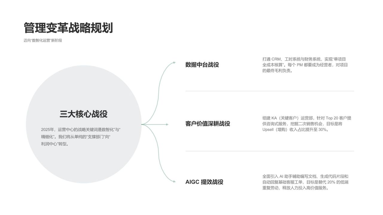 绿色简约风年度管理工作成效与优化总结PPT模板