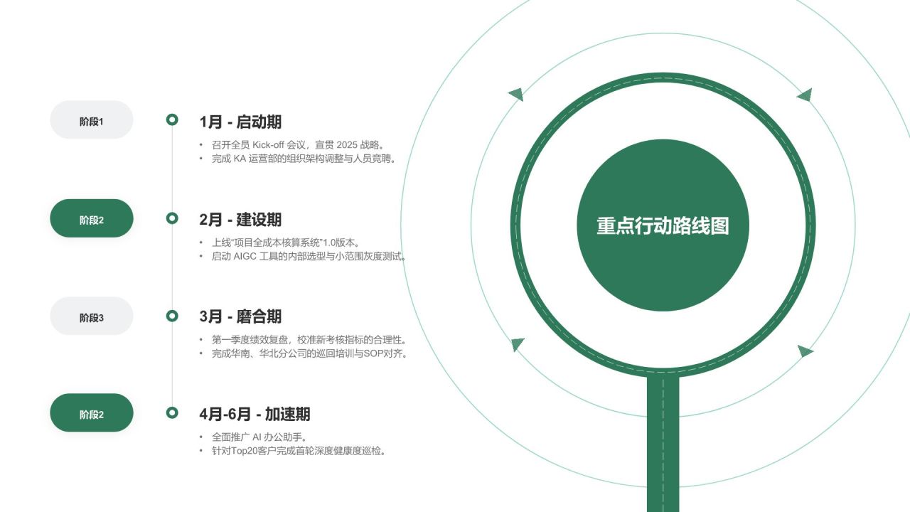 绿色简约风年度管理工作成效与优化总结PPT模板