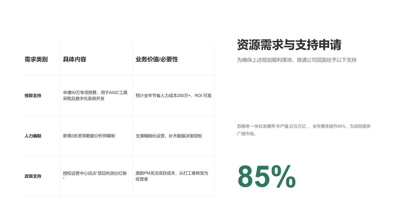 绿色简约风年度管理工作成效与优化总结PPT模板