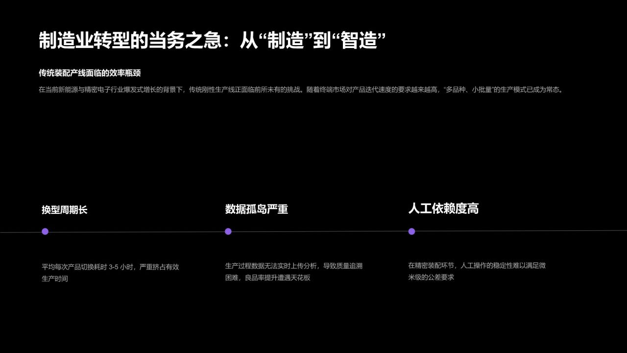 紫色简约风制造企业核心生产线产品介绍PPT模板