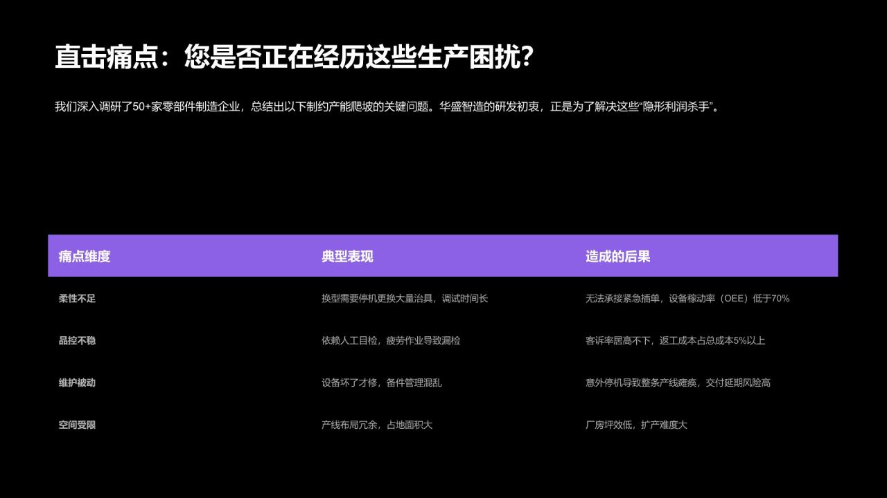 紫色简约风制造企业核心生产线产品介绍PPT模板