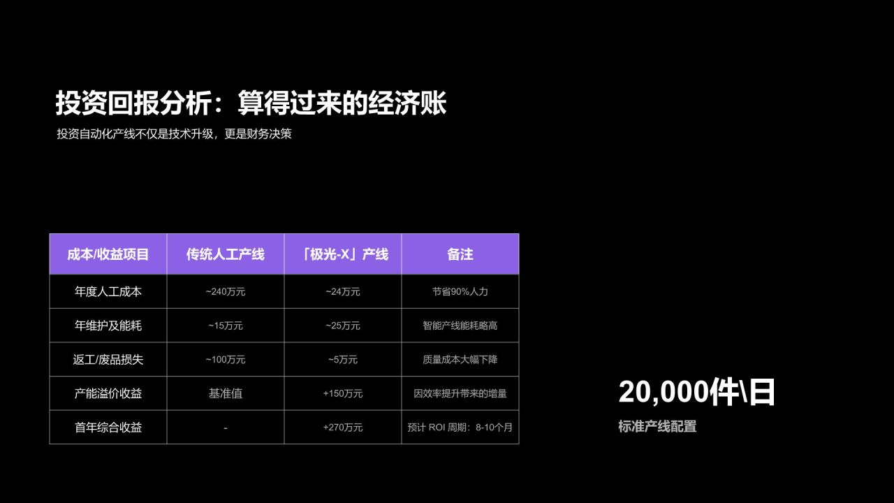 紫色简约风制造企业核心生产线产品介绍PPT模板