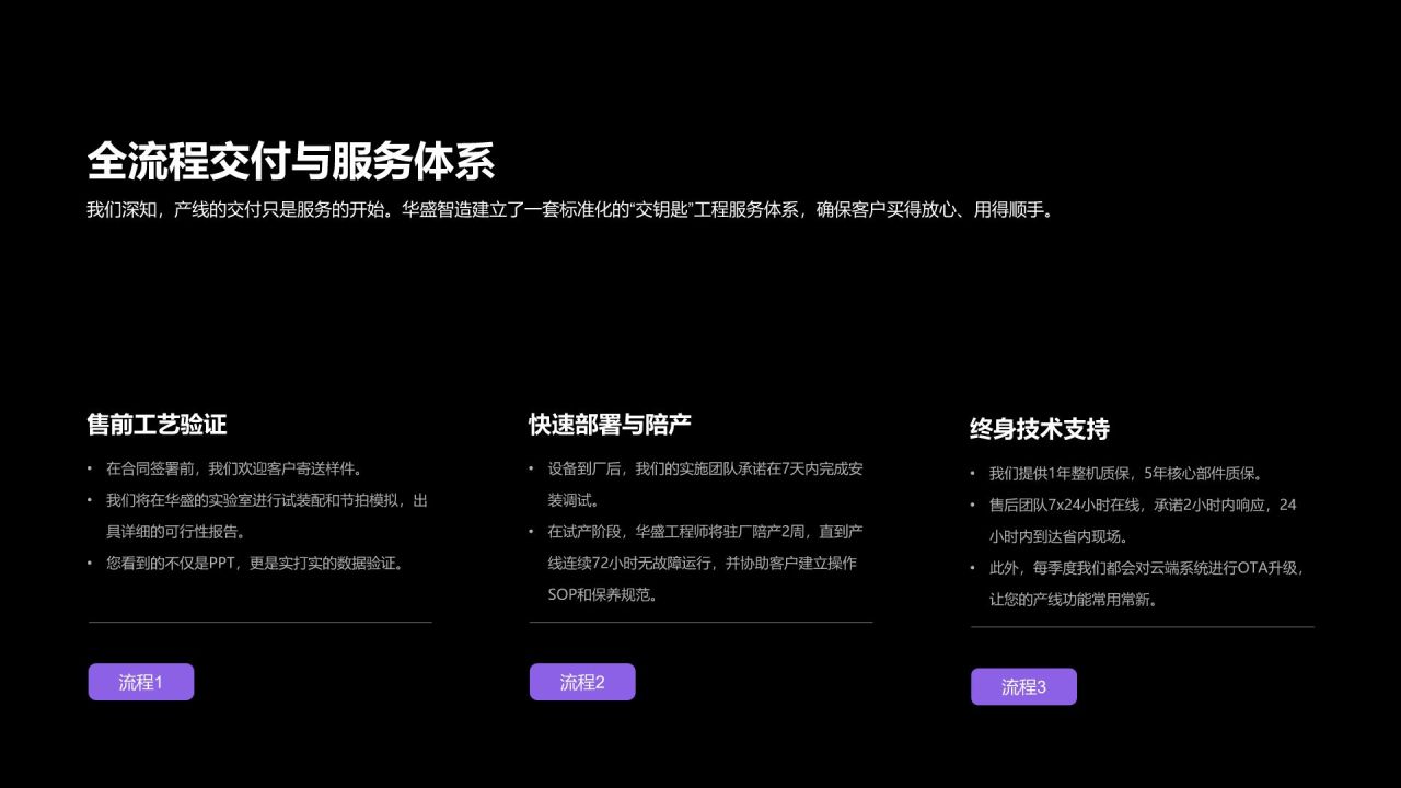 紫色简约风制造企业核心生产线产品介绍PPT模板