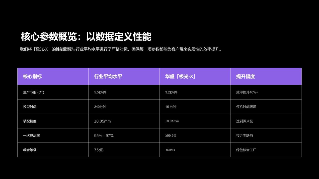 紫色简约风制造企业核心生产线产品介绍PPT模板