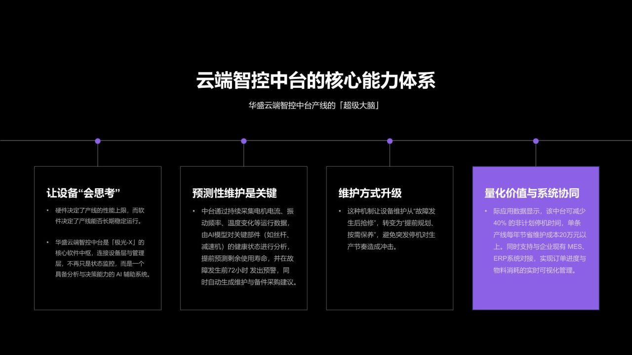 紫色简约风制造企业核心生产线产品介绍PPT模板