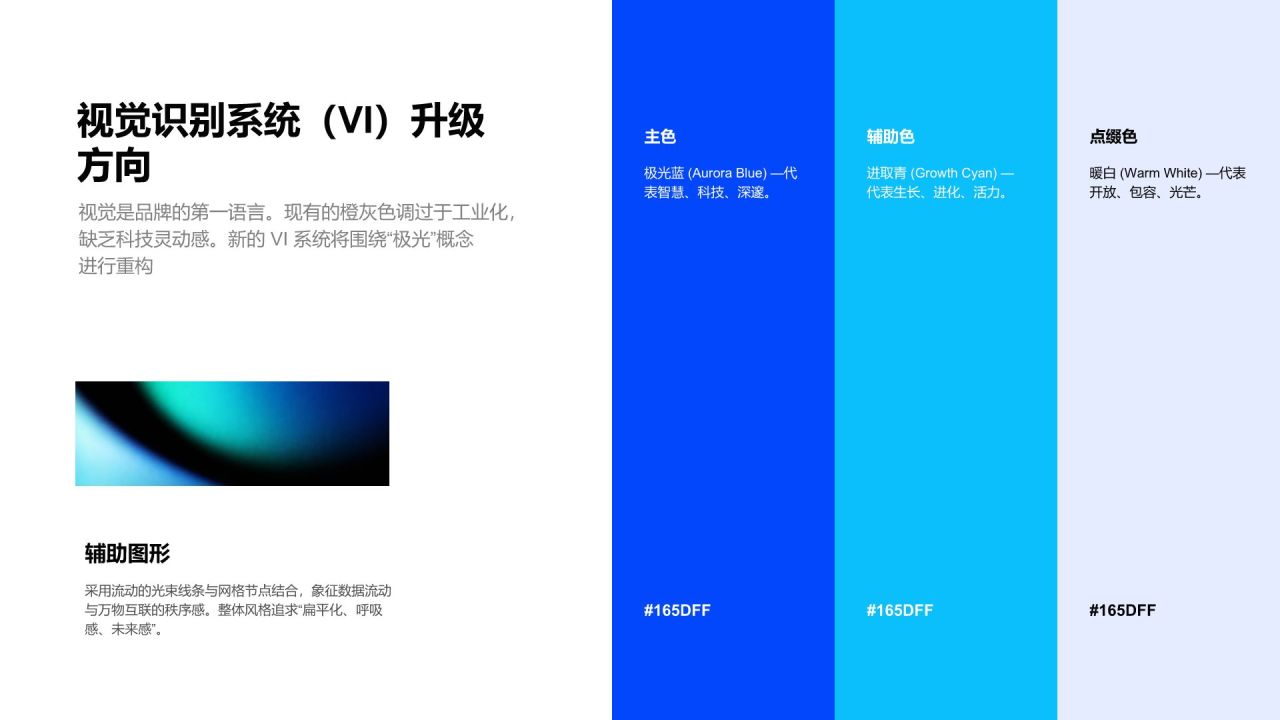 蓝色渐变风互联网科技公司品牌定位介绍PPT模板