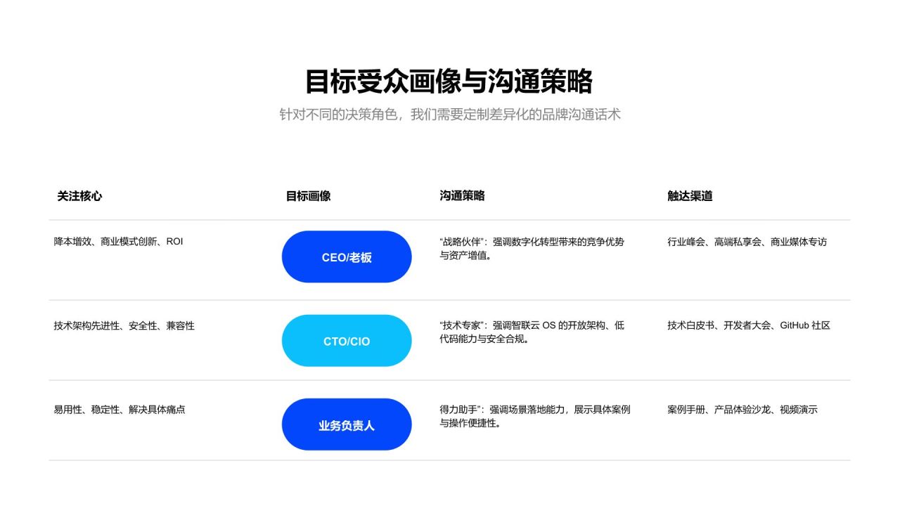 蓝色渐变风互联网科技公司品牌定位介绍PPT模板
