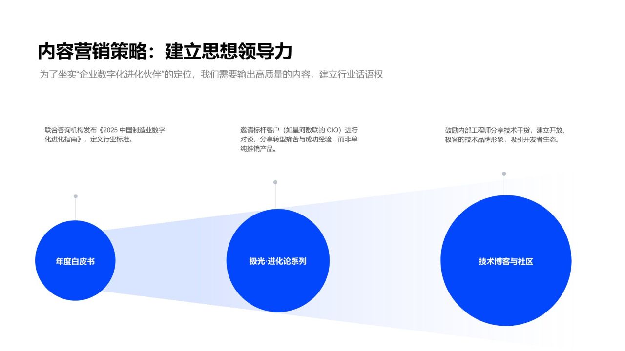 蓝色渐变风互联网科技公司品牌定位介绍PPT模板