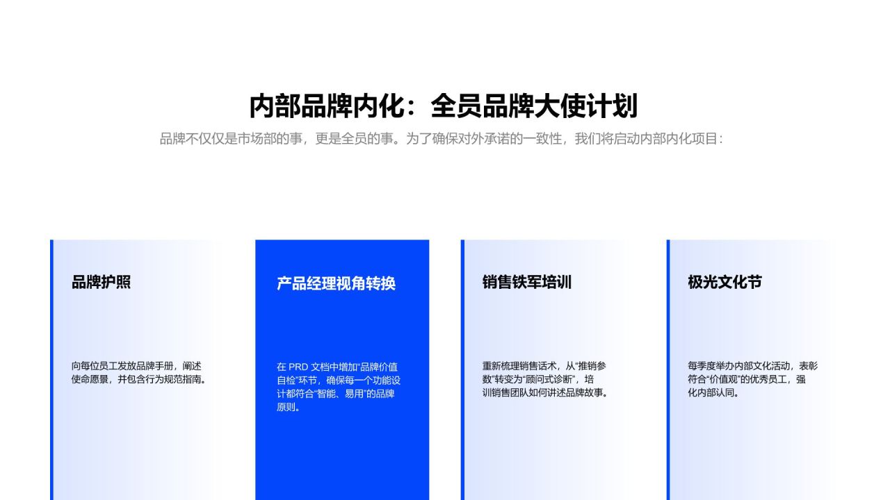 蓝色渐变风互联网科技公司品牌定位介绍PPT模板