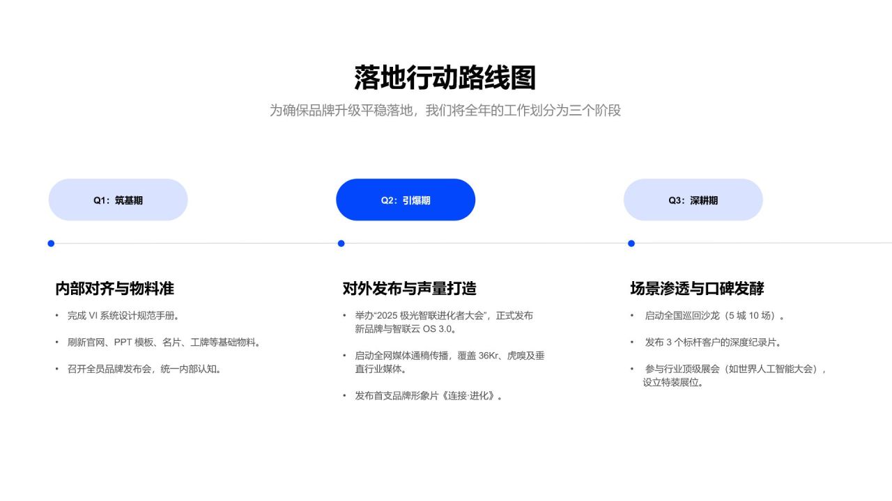 蓝色渐变风互联网科技公司品牌定位介绍PPT模板