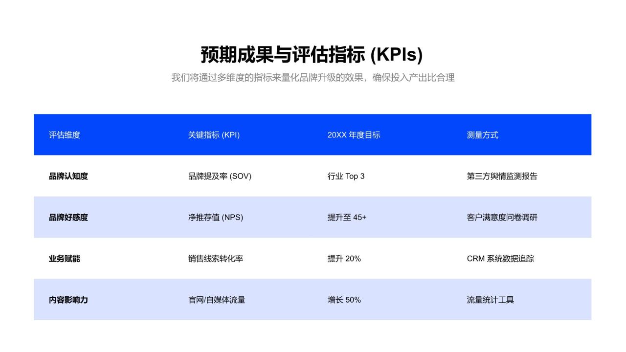 蓝色渐变风互联网科技公司品牌定位介绍PPT模板