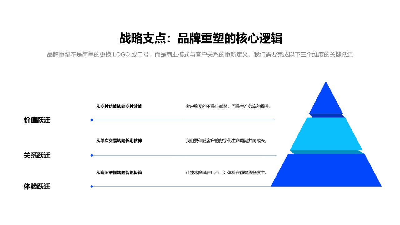 蓝色渐变风互联网科技公司品牌定位介绍PPT模板