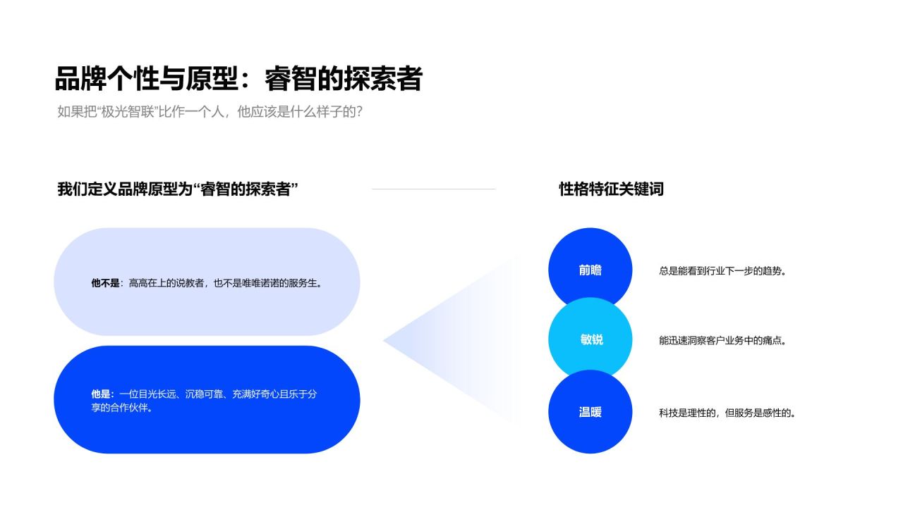 蓝色渐变风互联网科技公司品牌定位介绍PPT模板