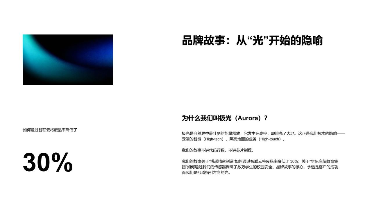 蓝色渐变风互联网科技公司品牌定位介绍PPT模板