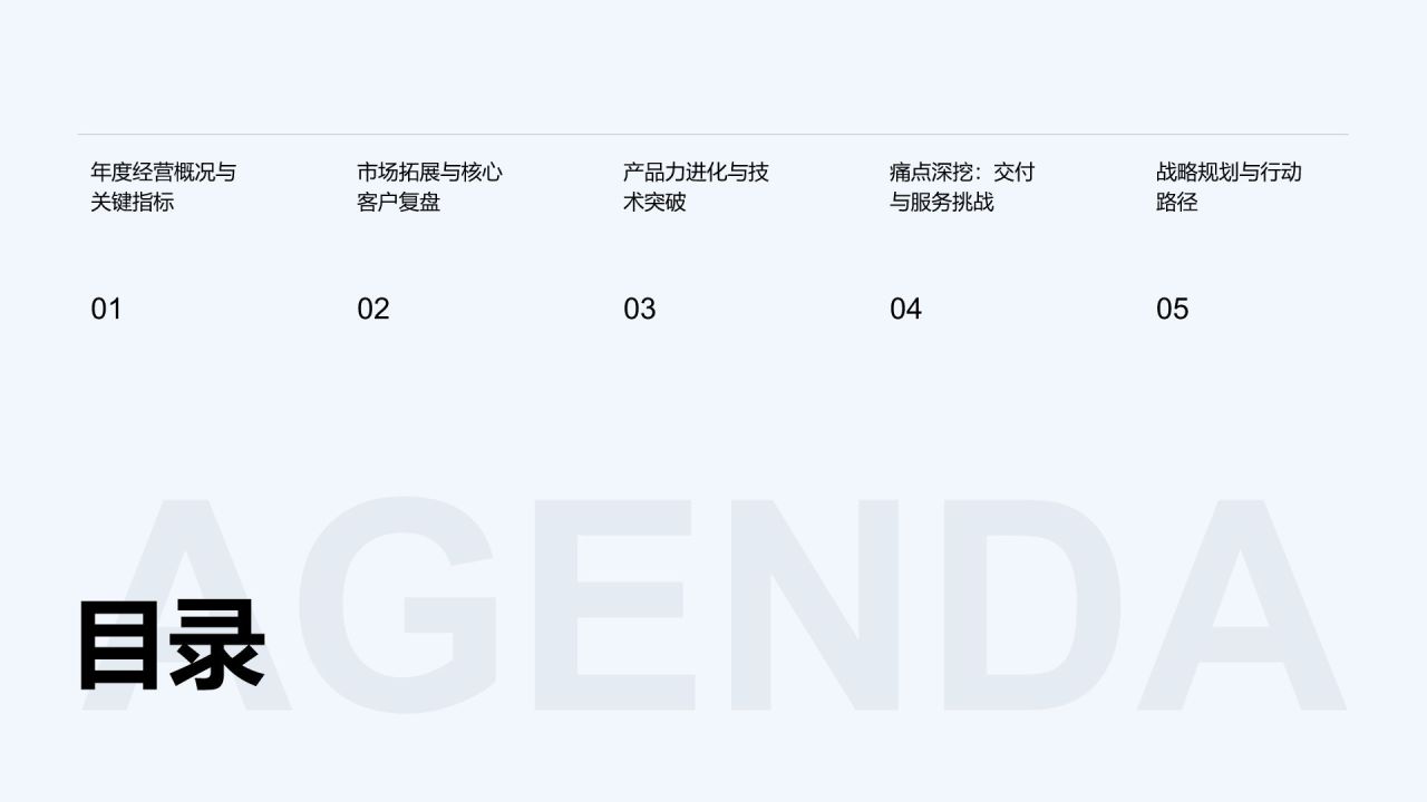 绿色3D风年度经营数据回顾与业务成效总结PPT模板