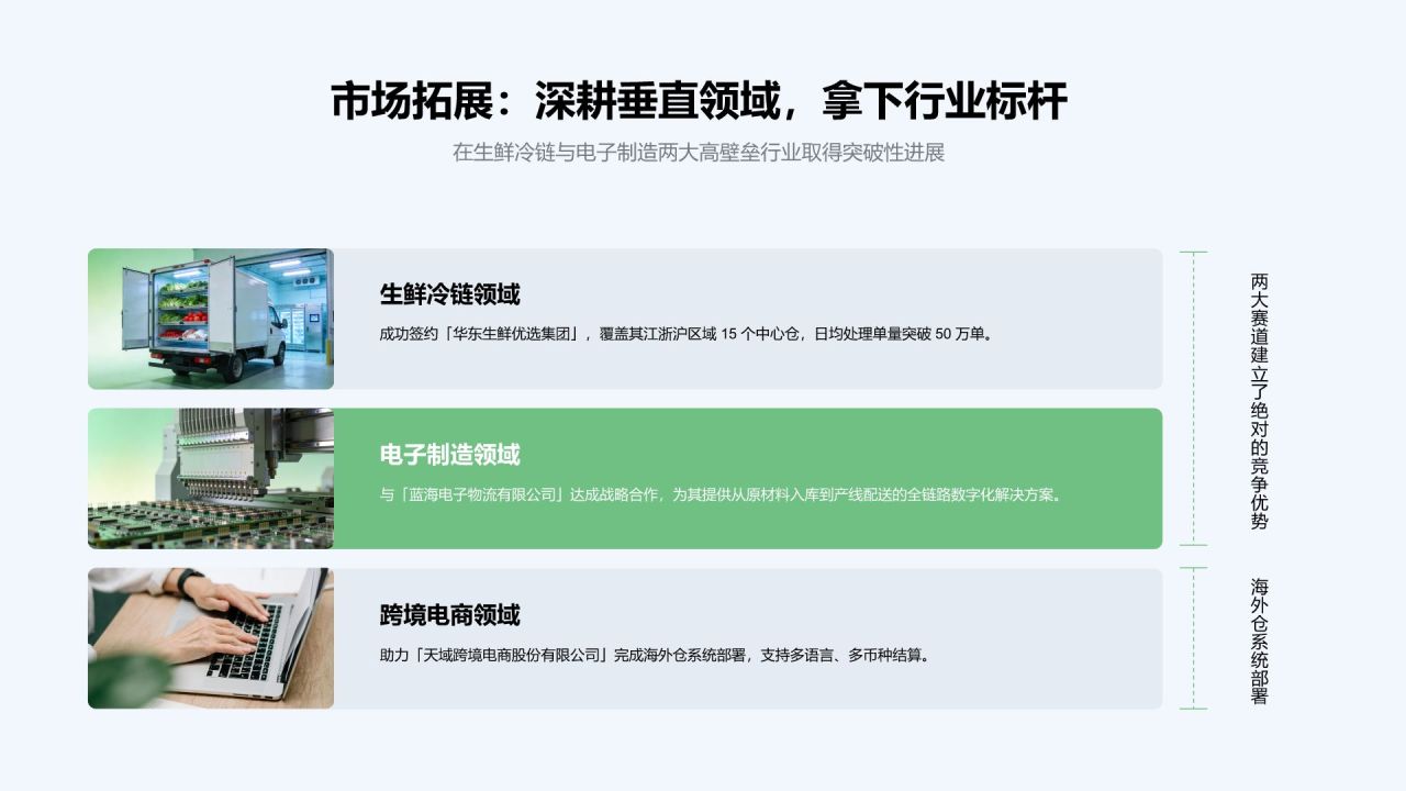绿色3D风年度经营数据回顾与业务成效总结PPT模板
