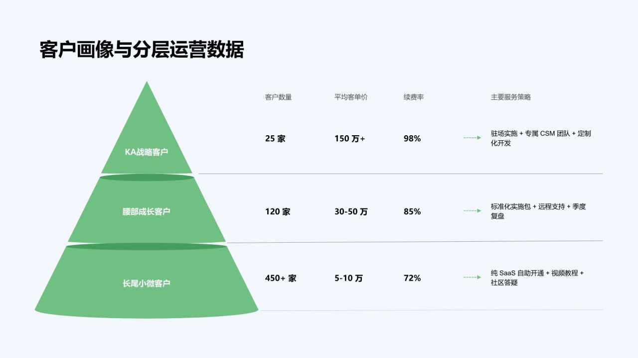 绿色3D风年度经营数据回顾与业务成效总结PPT模板