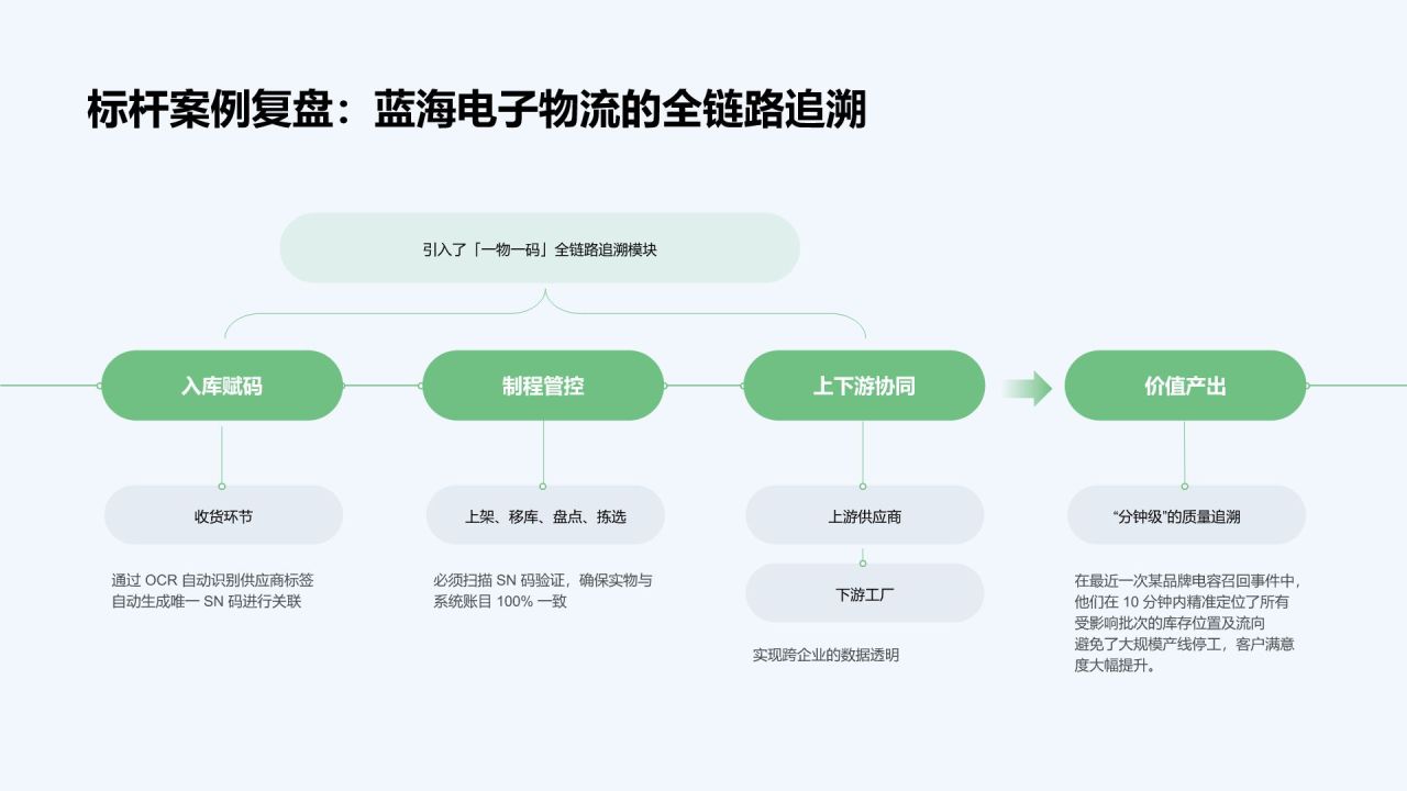 绿色3D风年度经营数据回顾与业务成效总结PPT模板