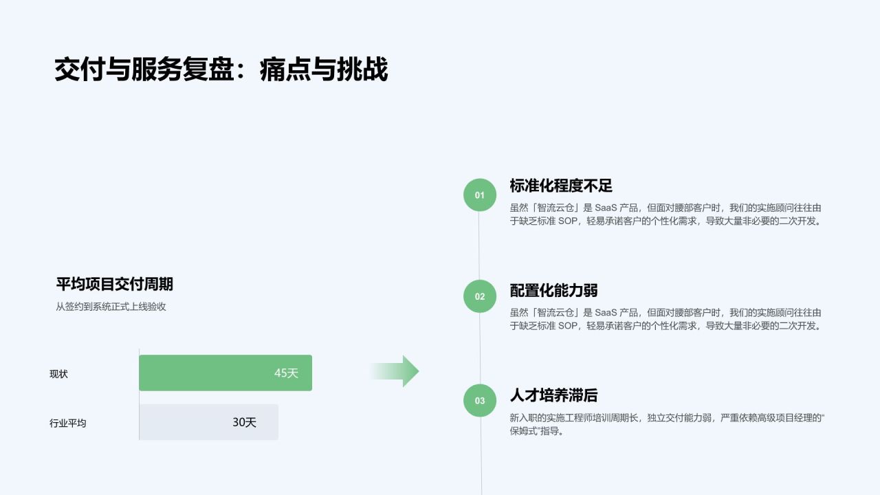 绿色3D风年度经营数据回顾与业务成效总结PPT模板
