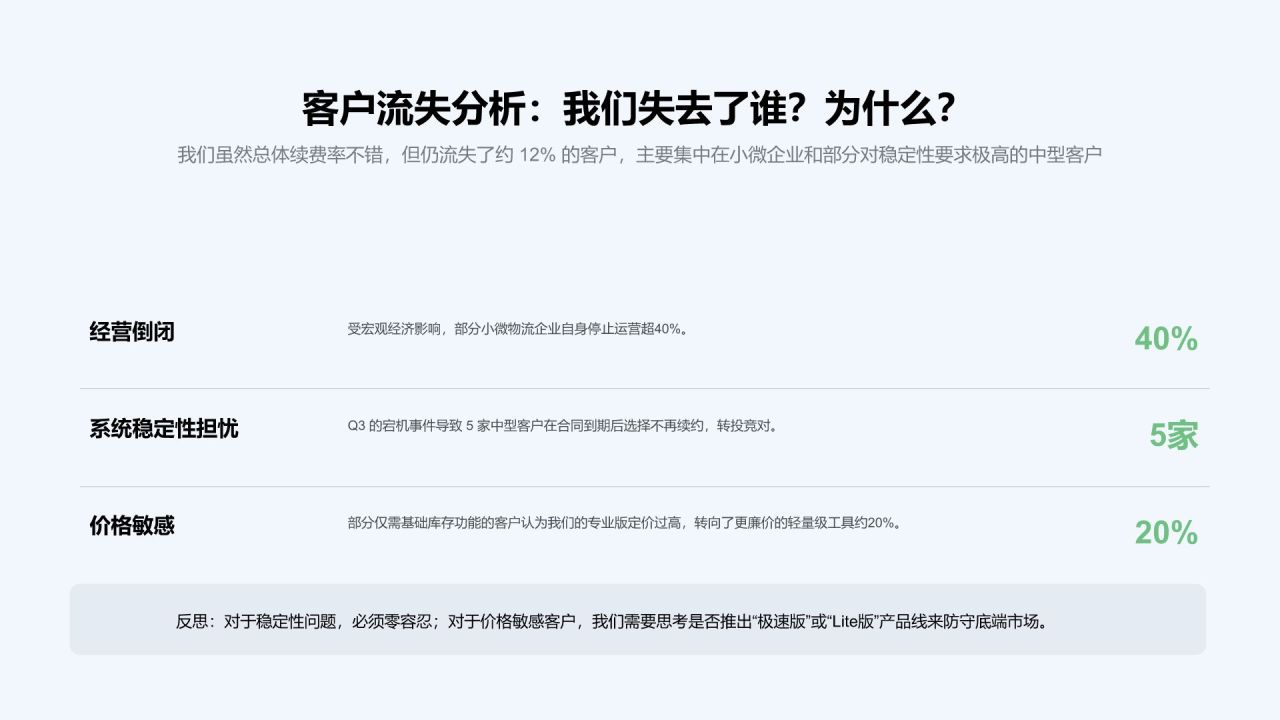 绿色3D风年度经营数据回顾与业务成效总结PPT模板