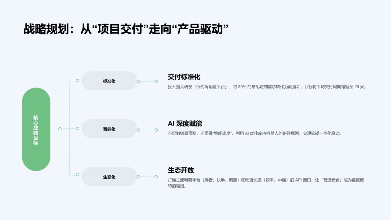 绿色3D风年度经营数据回顾与业务成效总结PPT模板