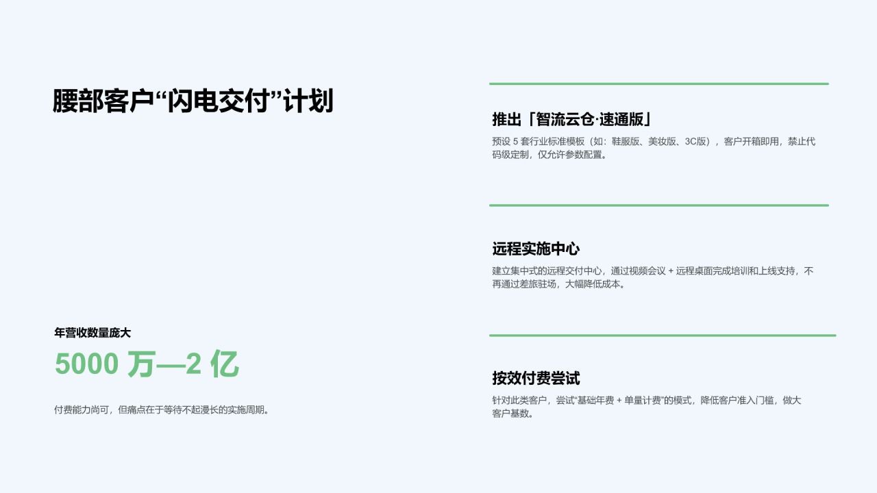 绿色3D风年度经营数据回顾与业务成效总结PPT模板