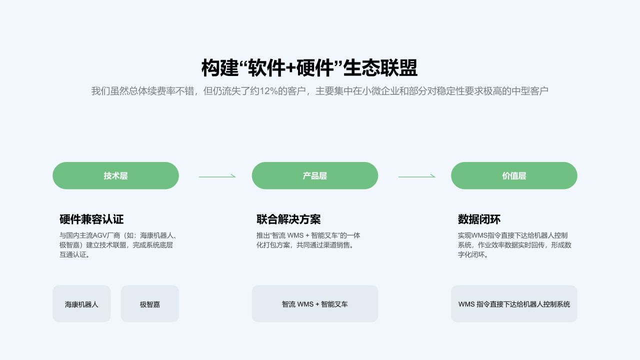 绿色3D风年度经营数据回顾与业务成效总结PPT模板