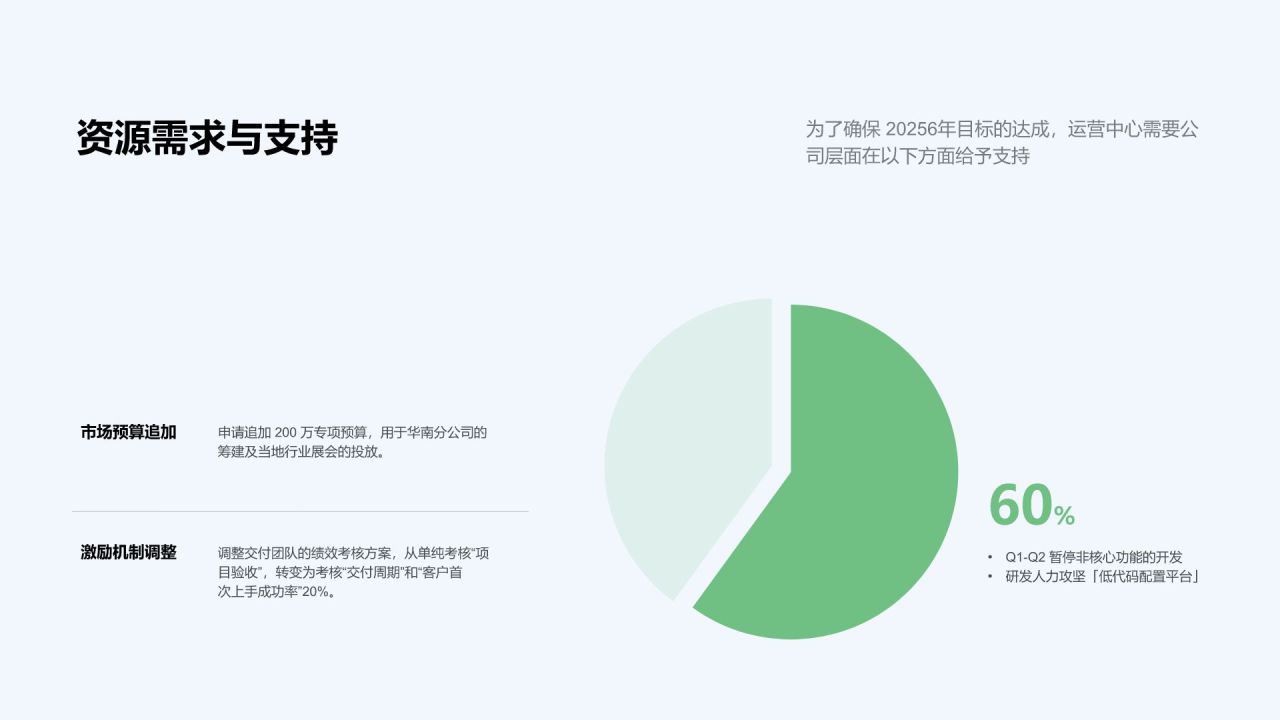 绿色3D风年度经营数据回顾与业务成效总结PPT模板