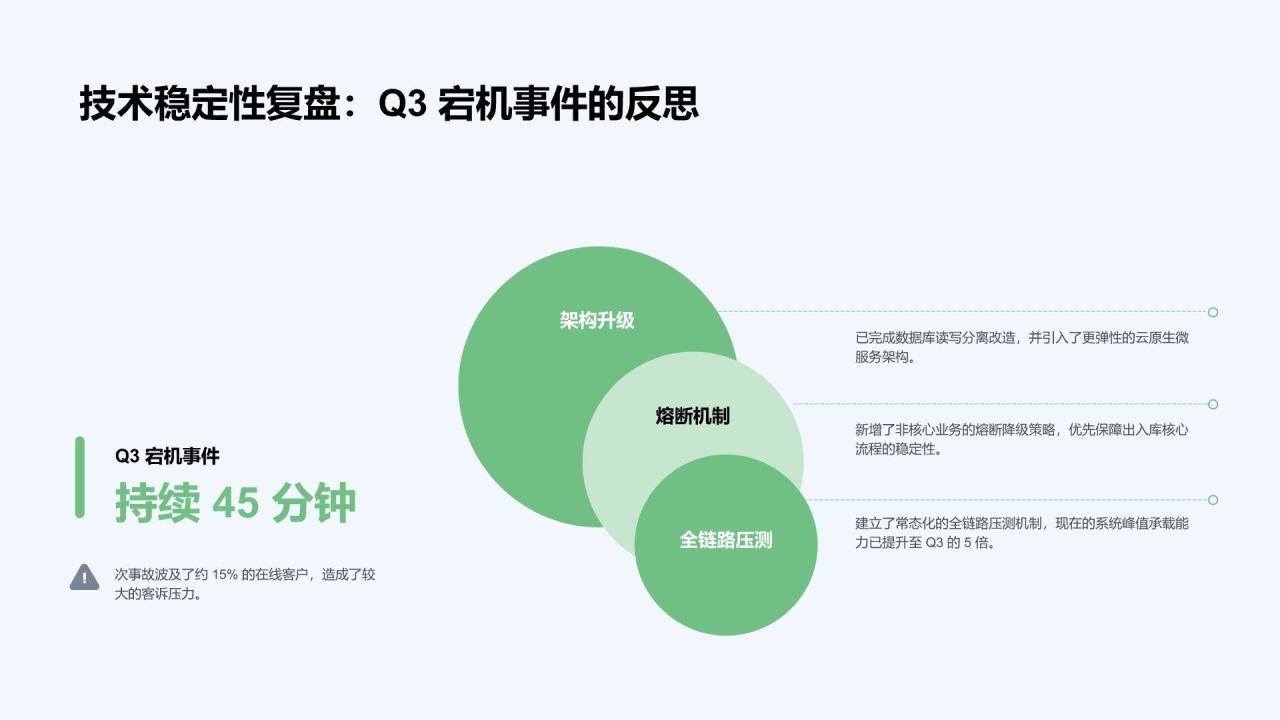 绿色3D风年度经营数据回顾与业务成效总结PPT模板