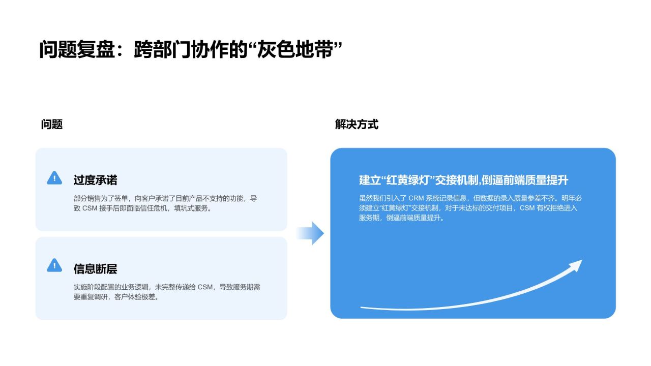 蓝色商务风202X 年度工作总结汇报PPT模板